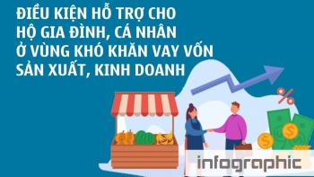 Infographic: Điều kiện hỗ trợ cho hộ gia đình, cá nhân ở vùng khó khăn vay vốn sản xuất, kinh doanh