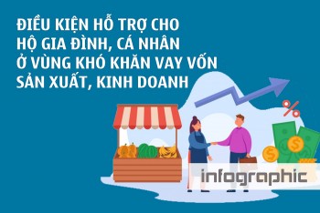 Infographic: Điều kiện hỗ trợ cho hộ gia đình, cá nhân ở vùng khó khăn vay vốn sản xuất, kinh doanh