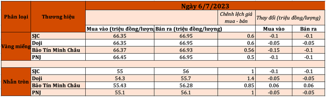 Tỷ giá vọt tăng, giá vàng đi xuống sau biên bản cuộc họp của Fed ảnh 2