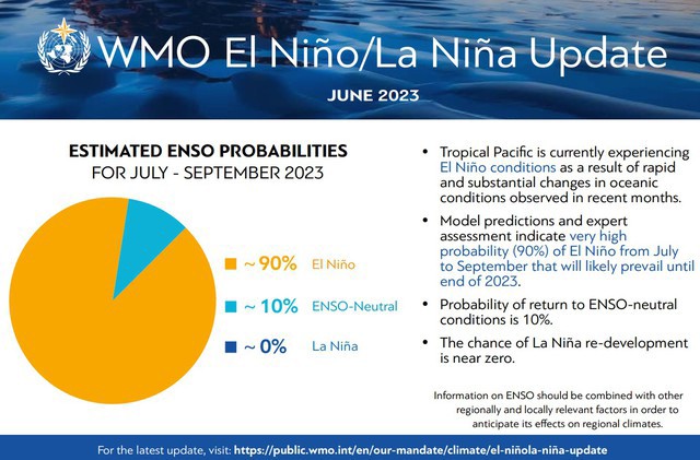 El Nino
