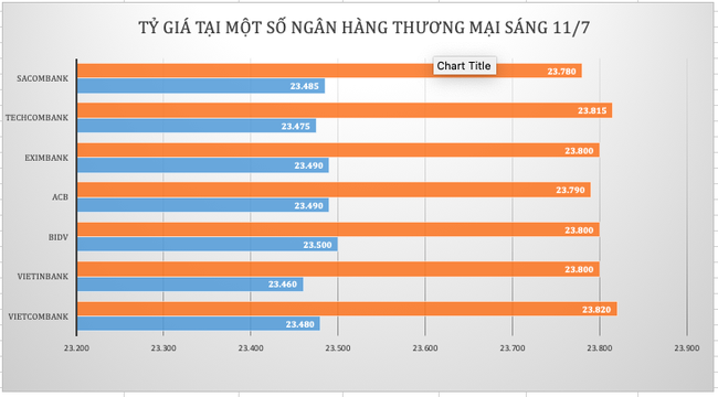 Đồng USD xuống đáy 3 tuần, giá vàng đi ngang chờ dữ liệu lạm phát ảnh 1