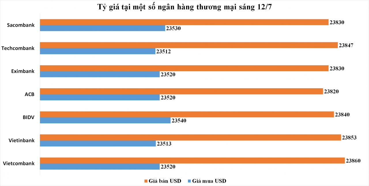 Giá vàng bật tăng khi đồng USD suy yếu