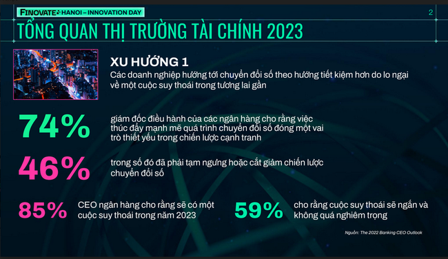 Vốn đầu tư vào fintech giảm mạnh ảnh 1