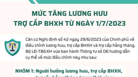 Bộ Lao động Thương binh và Xã hội hướng dẫn về việc chi trả lương hưu sau khi tăng