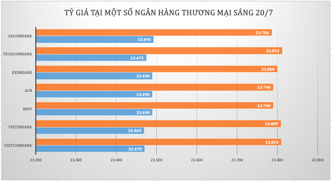 Kỳ vọng Fed sớm dừng tăng lãi suất, giá vàng lên đỉnh 8 tuần ảnh 3