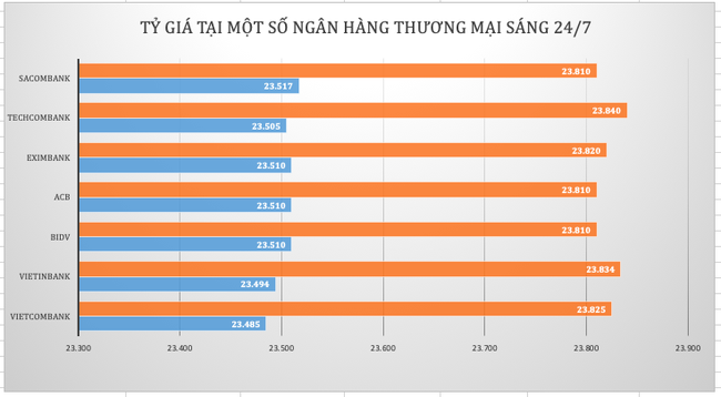 Tỷ giá đi lên, giá vàng đi ngang chờ… Fed ảnh 1