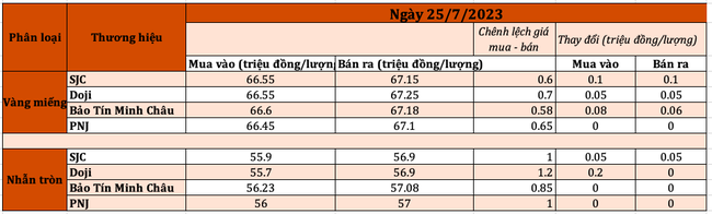 Đón đầu chính sách của Fed, tỷ giá đi lên ảnh 2
