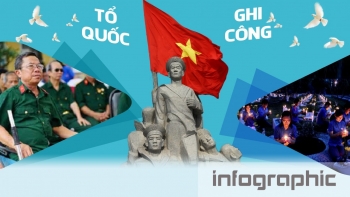 Từ 5/9/2023 nâng mức chuẩn trợ cấp ưu đãi người có công với cách mạng lên 2.055.000 đồng