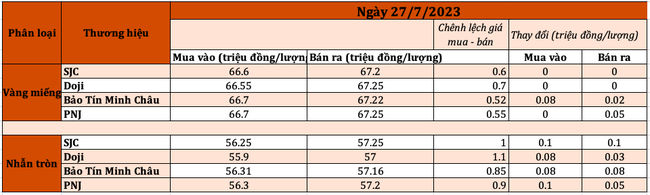 Tỷ giá “lặng sóng”, giá vàng đi ngang sau quyết định từ bên kia bán cầu ảnh 2