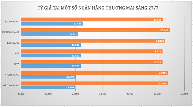 Tỷ giá “lặng sóng”, giá vàng đi ngang sau quyết định từ bên kia bán cầu ảnh 1