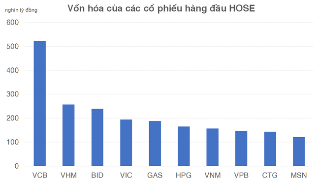 23 thành lập thị trường chứng khoán, nhìn lại từ phiên giao dịch đầu tiên trên HOSE ảnh 3