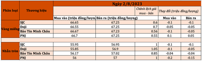 Giá vàng giảm nhẹ, tỷ giá USD/VND đi ngang bất chấp đồng USD đang mạnh lên ảnh 1