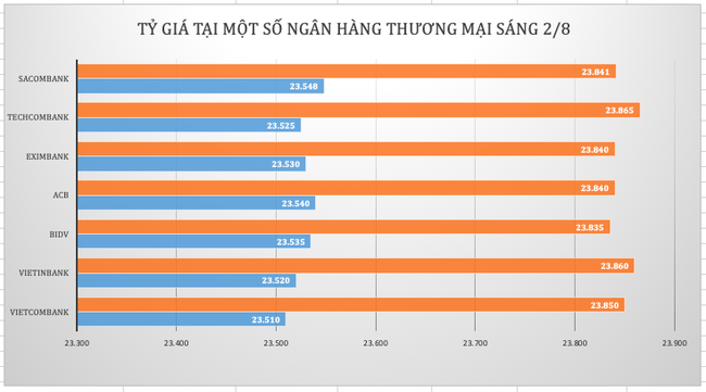 Giá vàng giảm nhẹ, tỷ giá USD/VND đi ngang bất chấp đồng USD đang mạnh lên ảnh 3