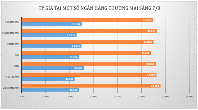 Mất đà tỷ giá USD/VND giảm mạnh, giá vàng đối mặt với nhiều thách thức ảnh 1