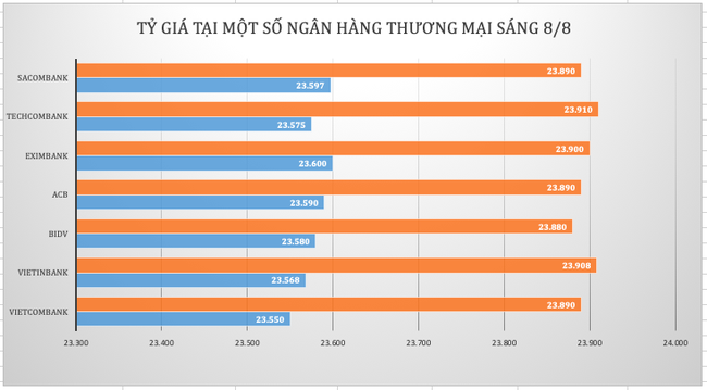 USD quay đầu tăng giá, gây áp lực lên vàng ảnh 1
