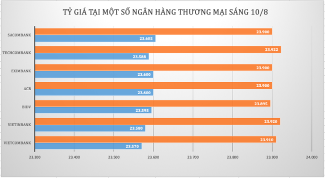 Đón dữ liệu lạm phát, giá vàng tiếp tục đi xuống  ảnh 1