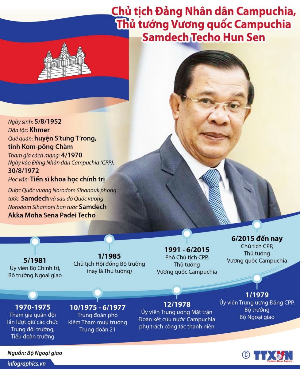 Hun Sen - Nhà kiến tạo xuyên suốt của Campuchia