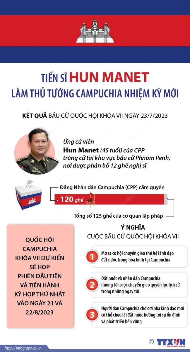 Hun Sen - Nhà kiến tạo xuyên suốt của Campuchia