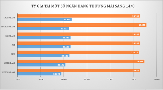 Giá vàng đối mặt nhiều thách thức khi đồng USD mạnh lên ảnh 1
