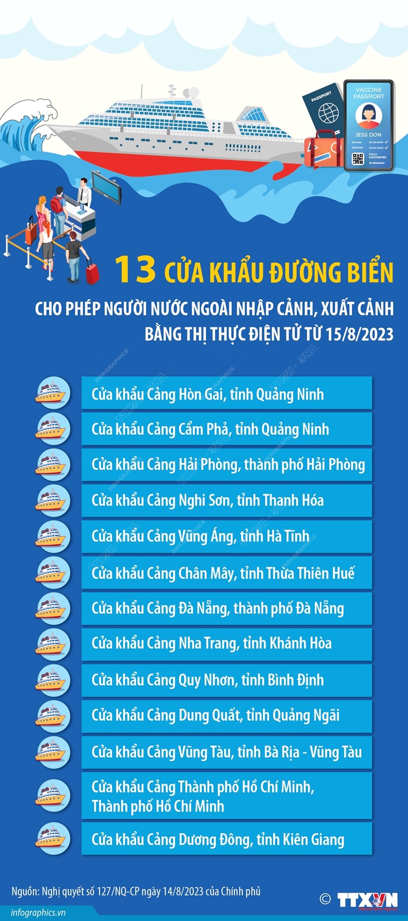 Cac cua khau cho phep nguoi nuoc ngoai xuat-nhap canh voi e-visa hinh anh 2
