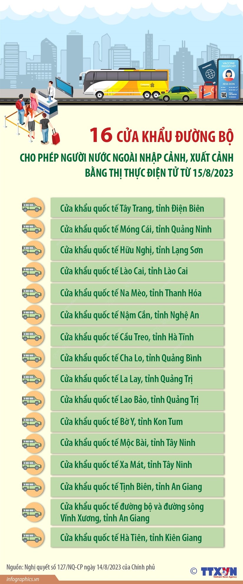 Cac cua khau cho phep nguoi nuoc ngoai xuat-nhap canh voi e-visa hinh anh 1