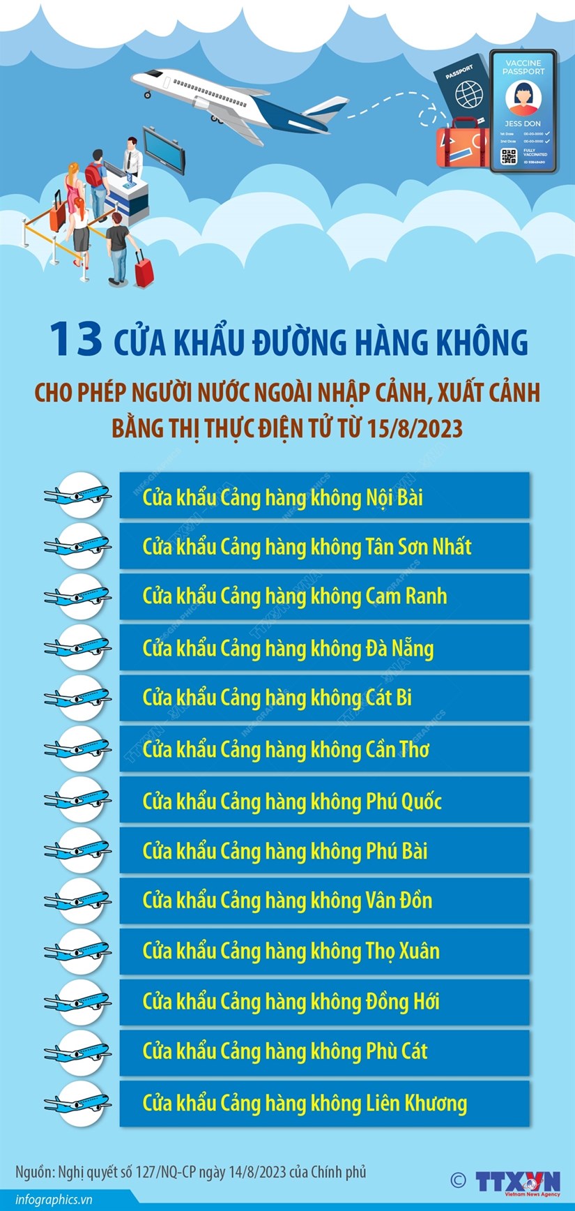 Cac cua khau cho phep nguoi nuoc ngoai xuat-nhap canh voi e-visa hinh anh 3