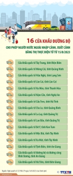 Các cửa khẩu cho phép người nước ngoài xuất-nhập cảnh với e-visa
