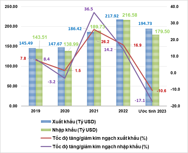 TS Nguyễn Tú Anh: Muốn đi xa và nhanh Việt Nam vẫn cần phát triển thị trường nước ngoài