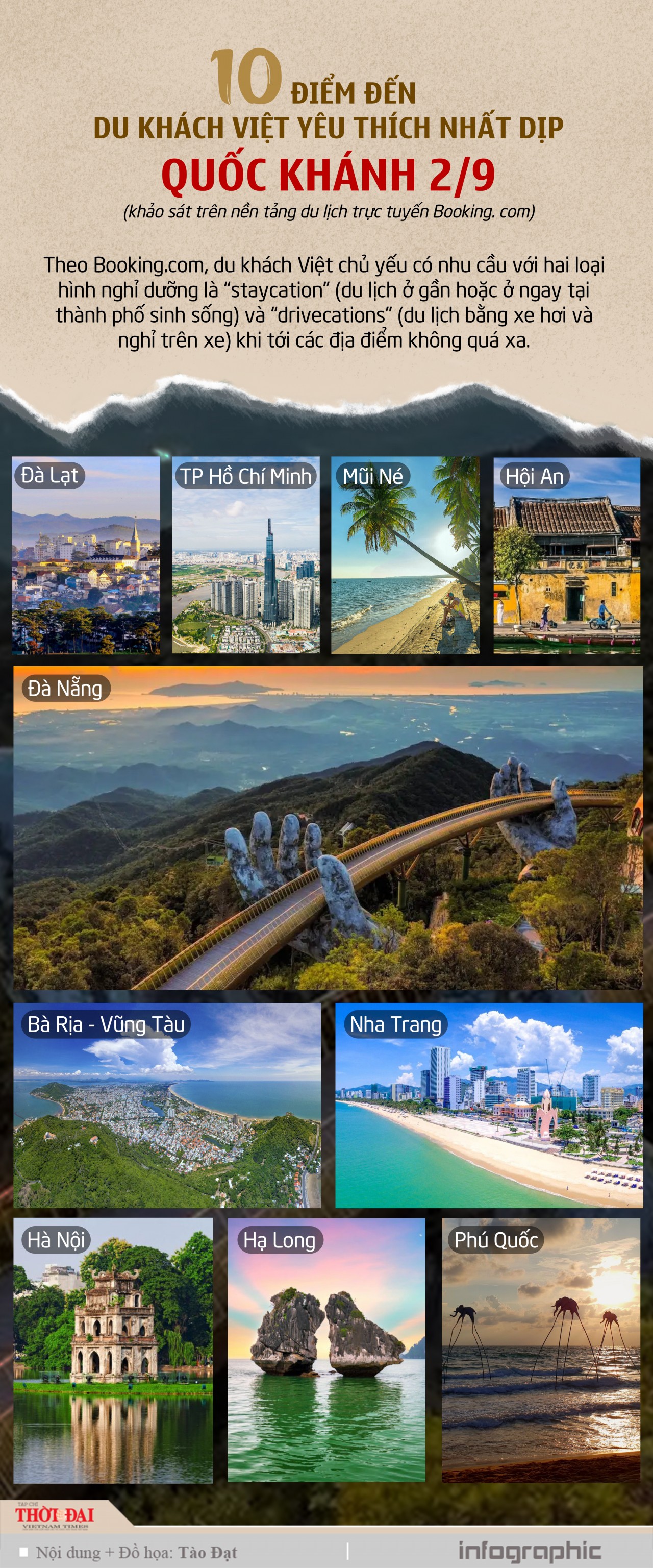 Infographic: 10 điểm đến du khách Việt yêu thích nhất dịp Quốc khánh 2/9