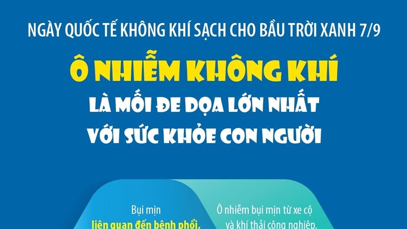 Ô nhiễm không khí là mối đe dọa lớn nhất với sức khỏe con người