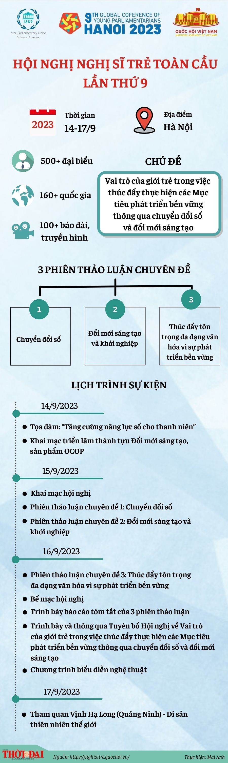 Infographic: Chương trình hội nghị Nghị sĩ trẻ toàn cầu lần thứ 9