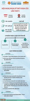 Infographic: Chương trình hội nghị Nghị sĩ trẻ toàn cầu lần thứ 9