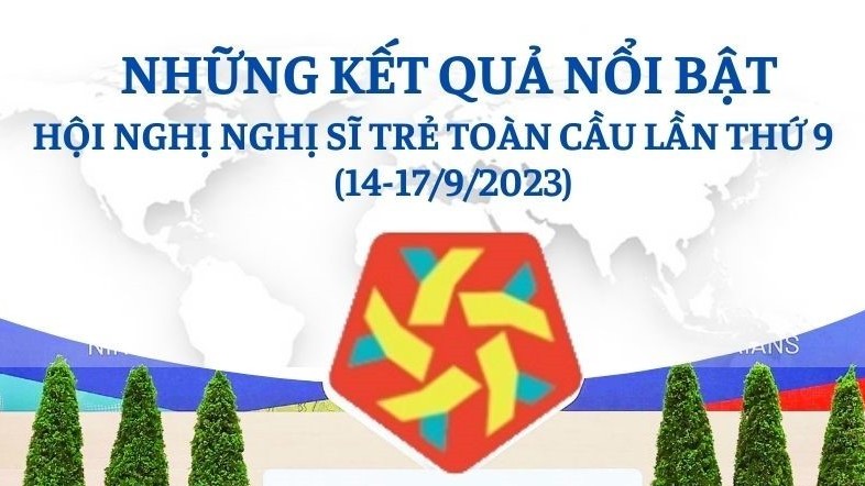 Những kết quả nổi bật Hội nghị Nghị sĩ trẻ toàn cầu lần thứ 9