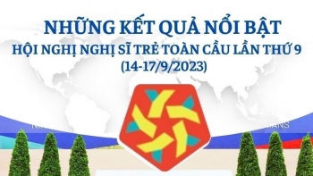 Những kết quả nổi bật Hội nghị Nghị sĩ trẻ toàn cầu lần thứ 9