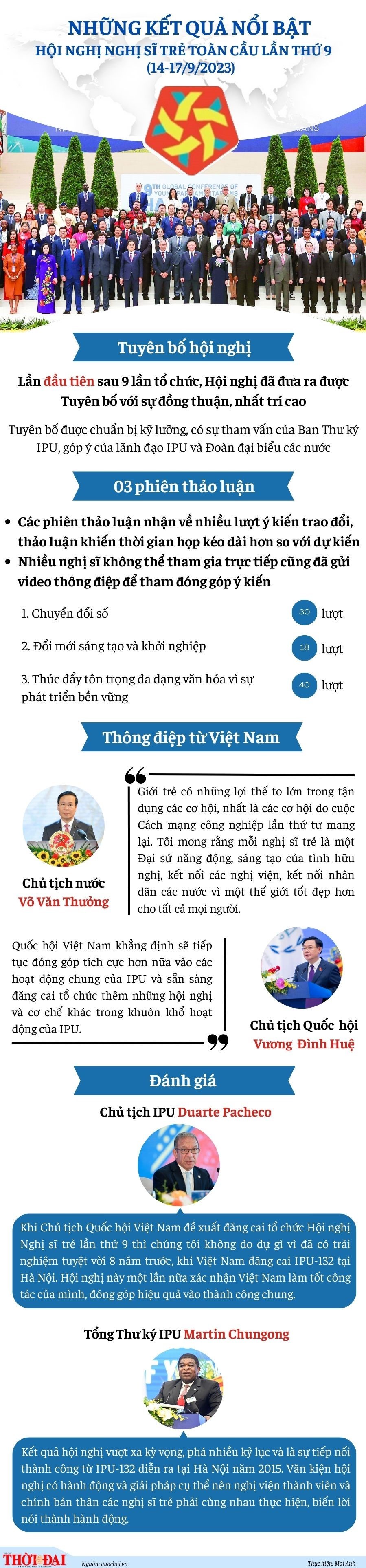 Những kết quả nổi bật Hội nghị Nghị sĩ trẻ toàn cầu lần thứ 9