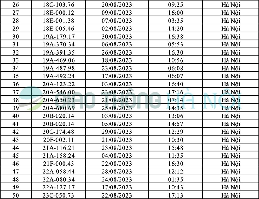Danh sách ô tô bị phạt nguội tháng 8/2023 tại Hà Nội