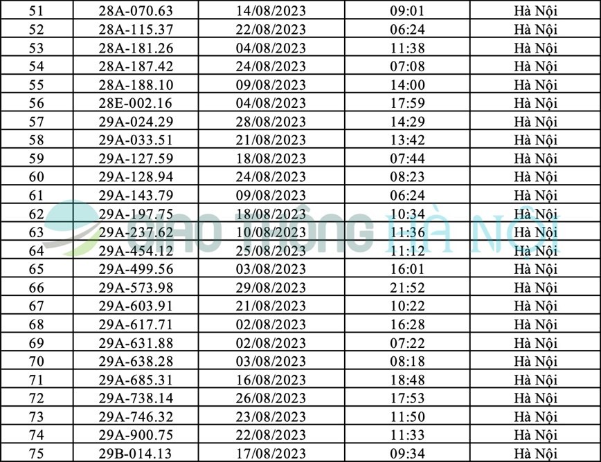 Danh sách ô tô bị phạt nguội tháng 8/2023 tại Hà Nội