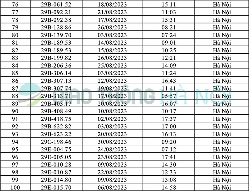 Danh sách ô tô bị phạt nguội tháng 8/2023 tại Hà Nội