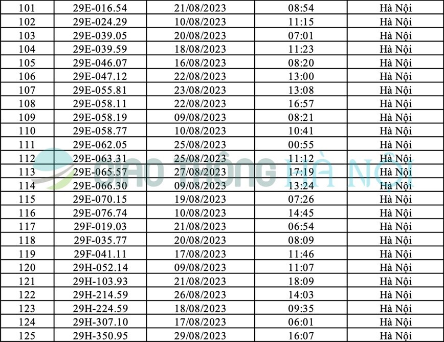 Danh sách ô tô bị phạt nguội tháng 8/2023 tại Hà Nội