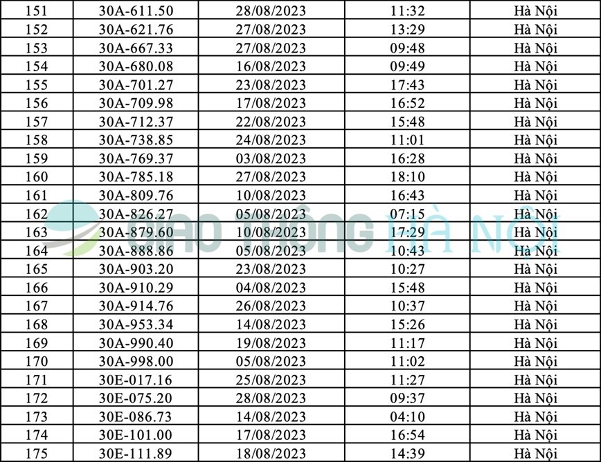 Danh sách ô tô bị phạt nguội tháng 8/2023 tại Hà Nội