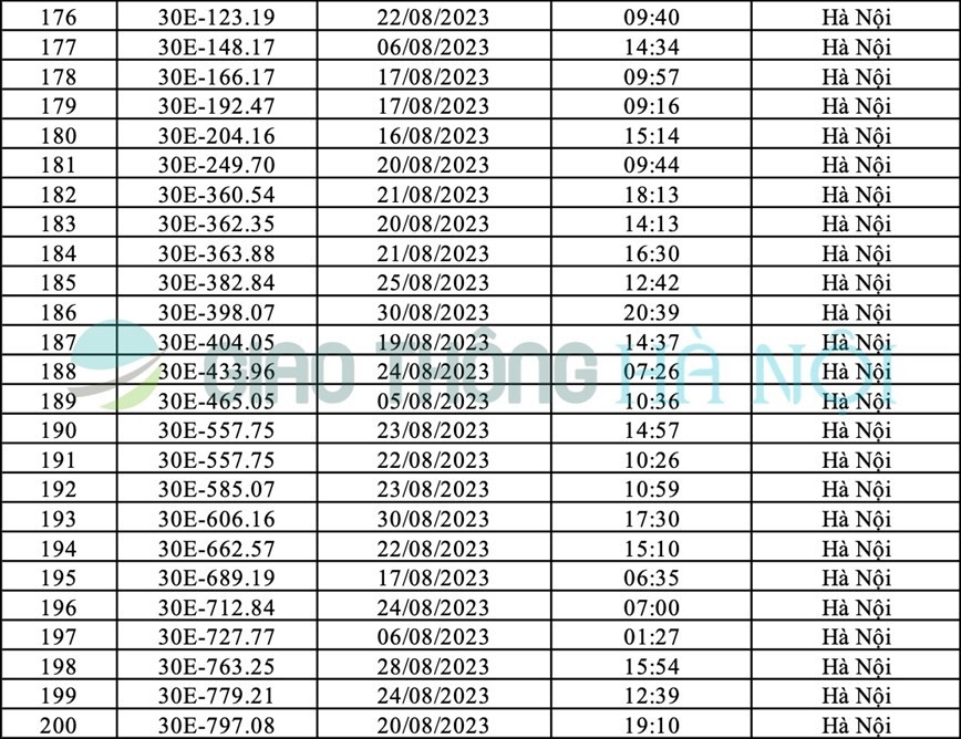 Danh sách ô tô bị phạt nguội tháng 8/2023 tại Hà Nội