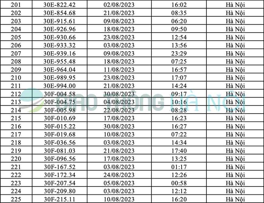 Danh sách ô tô bị phạt nguội tháng 8/2023 tại Hà Nội