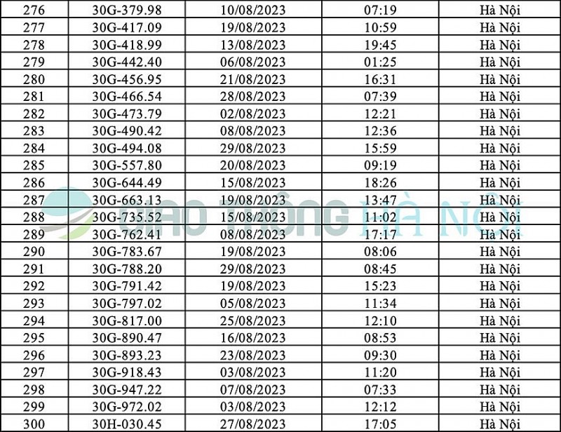 Danh sách ô tô bị phạt nguội tháng 8/2023 tại Hà Nội
