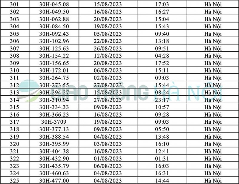 Danh sách ô tô bị phạt nguội tháng 8/2023 tại Hà Nội
