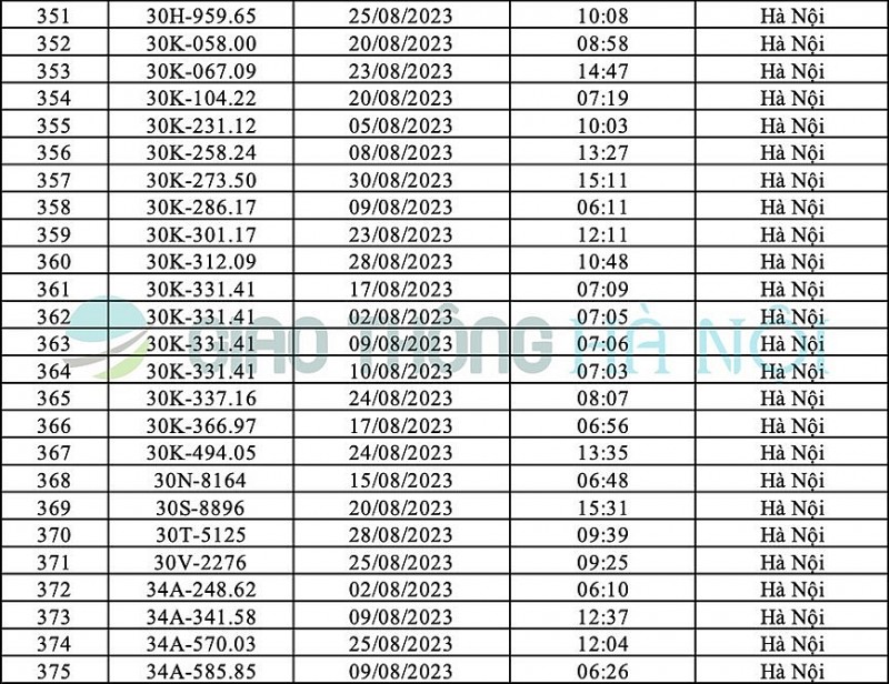 Danh sách ô tô bị phạt nguội tháng 8/2023 tại Hà Nội