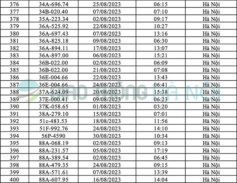 Danh sách ô tô bị phạt nguội tháng 8/2023 tại Hà Nội