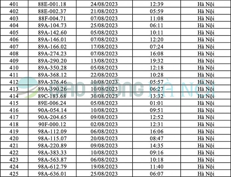 Danh sách ô tô bị phạt nguội tháng 8/2023 tại Hà Nội