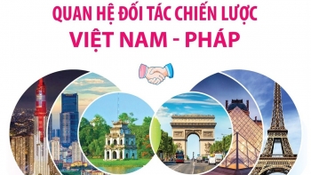 10 năm quan hệ Đối tác chiến lược Việt Nam - Pháp: Nhiều cơ hội cho sự phát triển