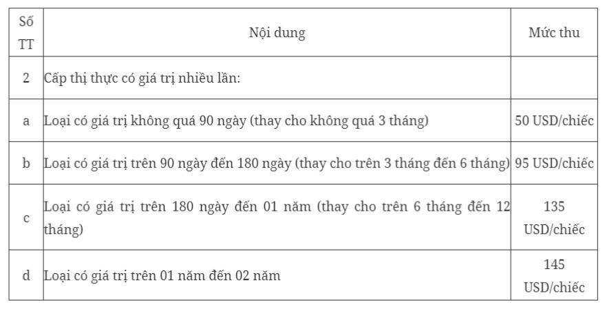 Quy định mới về thu phí lĩnh vực xuất cảnh, nhập cảnh
