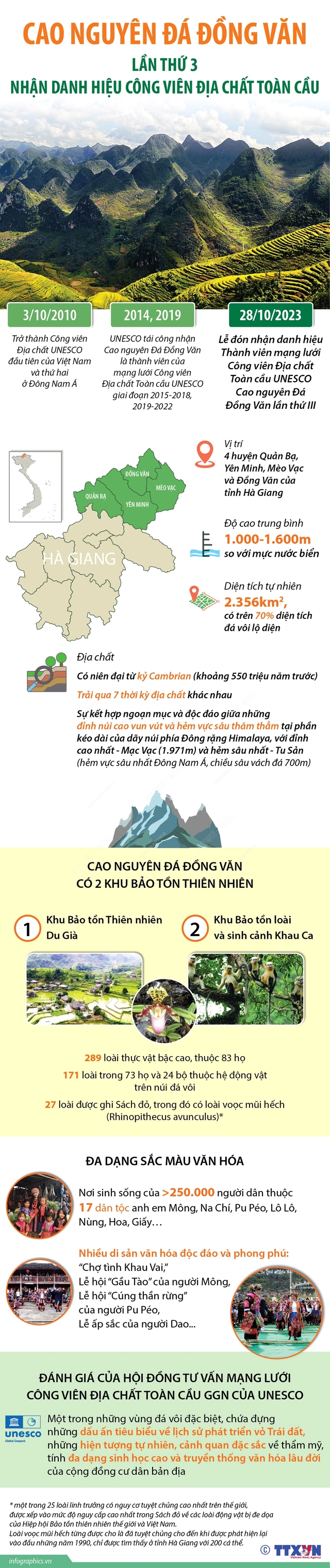 Cao nguyên đá Đồng Văn lần thứ 3 đón danh hiệu Công viên Địa chất Toàn cầu